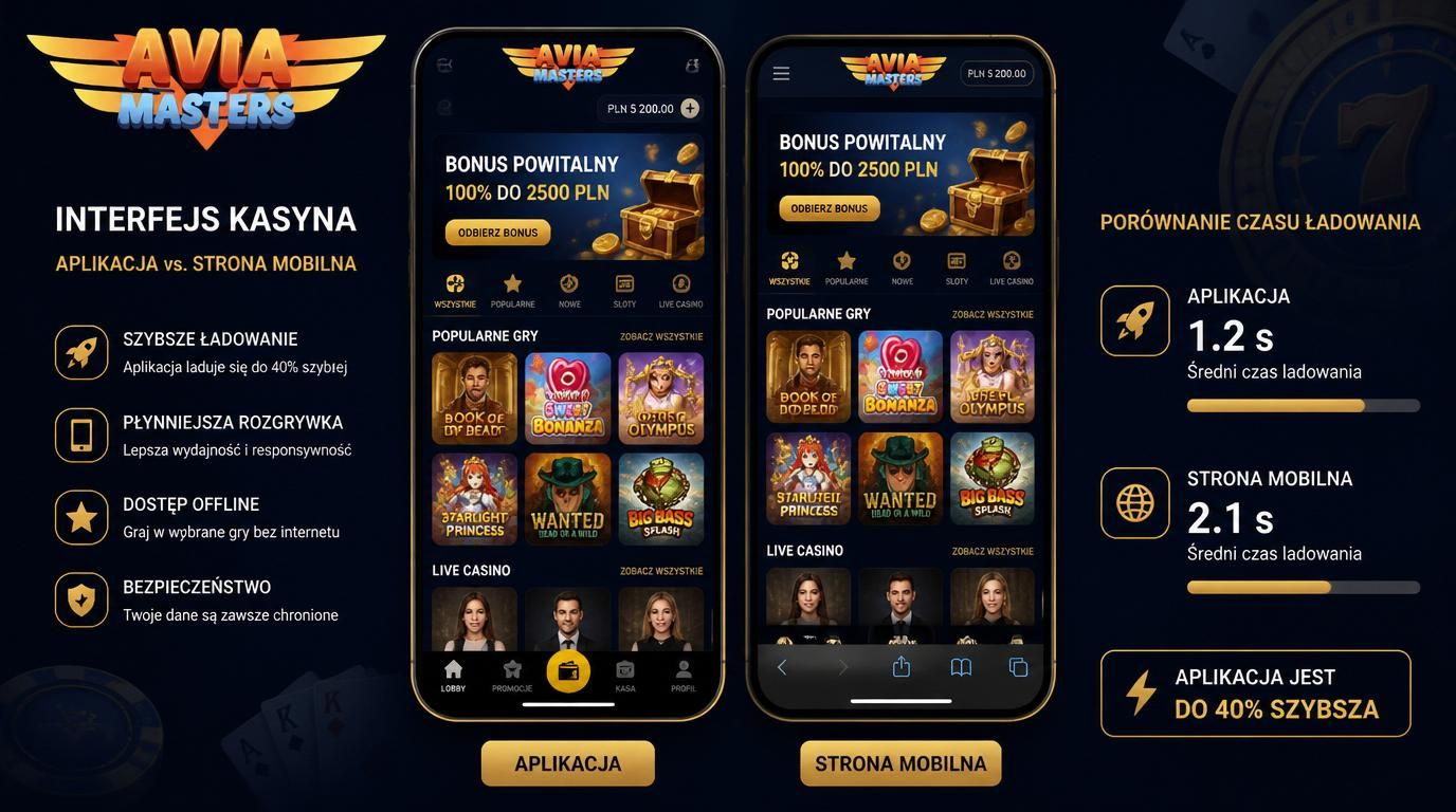 Interfejs aplikacji kontra strony mobilnej w Aviamasters   porównanie wydajności i płynności działania